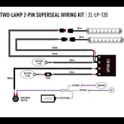 Toyota Land Cruiser 250 ST4 Evolution Lazer Lamps Grille Integration Kit